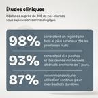 Patchs Anti-Cernes Nouvelle Génération