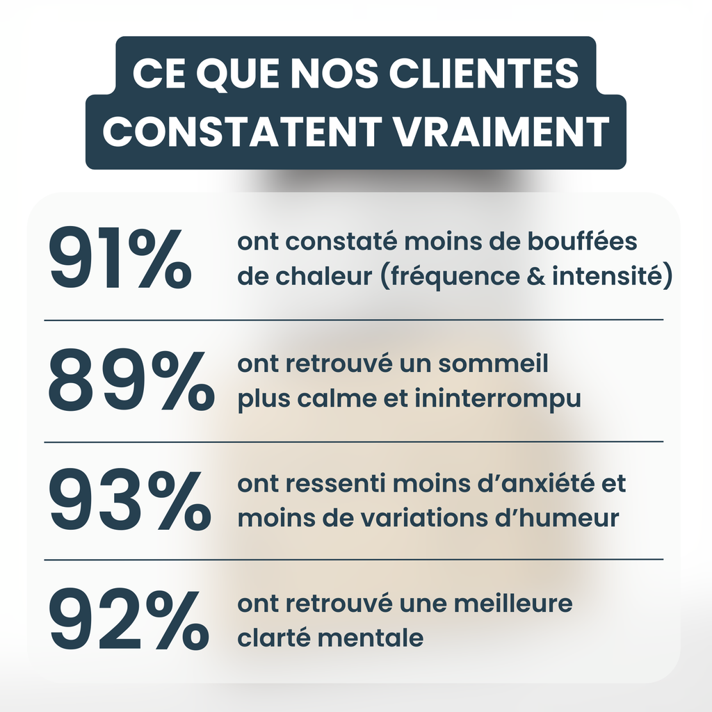 Crème Wild Yam pour l’Équilibre Hormonal